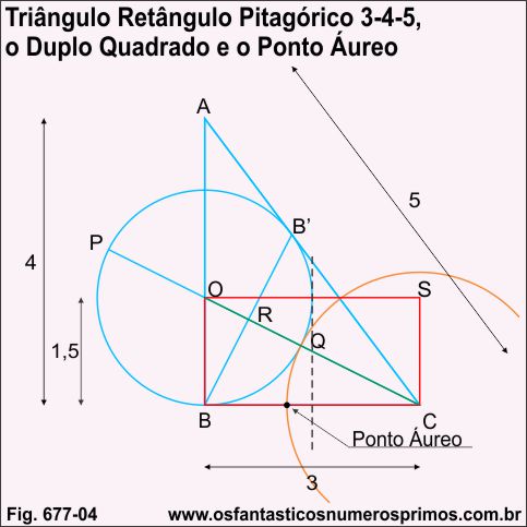 Triângulo Retângulo Pitagório 3-4-5, o Duplo Quadrado e o Ponto Áureo