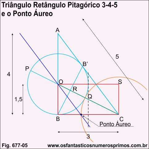 Triângulo Retângulo Pitagório 3-4-5 e o Ponto Áureo