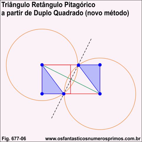 Triângulo Pitagórico a partir de Duplo Quadrado
