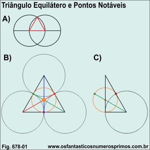 triângulo equilatero e pontos notáveis