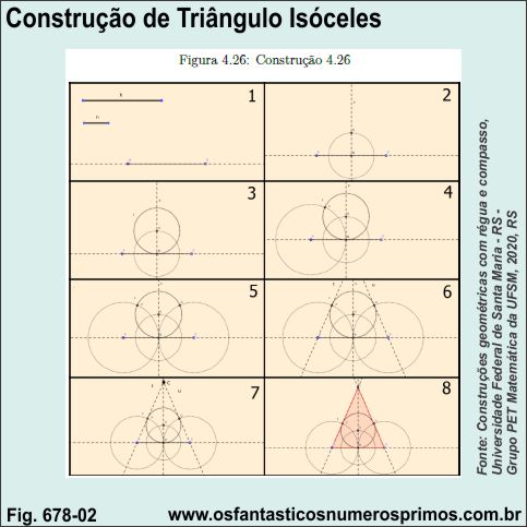 Construção de Triângulo Isóceles