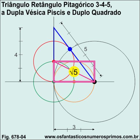Triângulo Pitagórico 3-4-5, a Dupla Vésica Piscis e o Duplo Quadrado