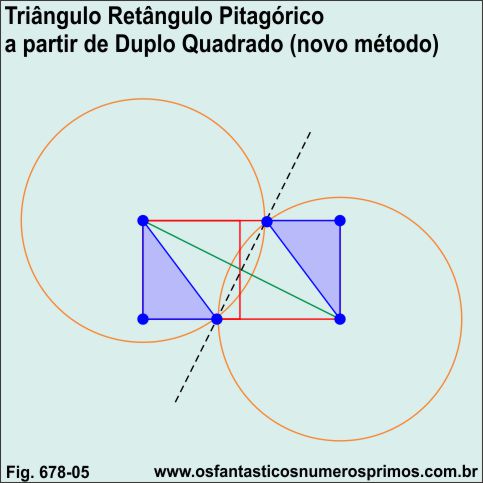 Triângulo Pitagórico 3-4-5 e o Duplo Quadrado