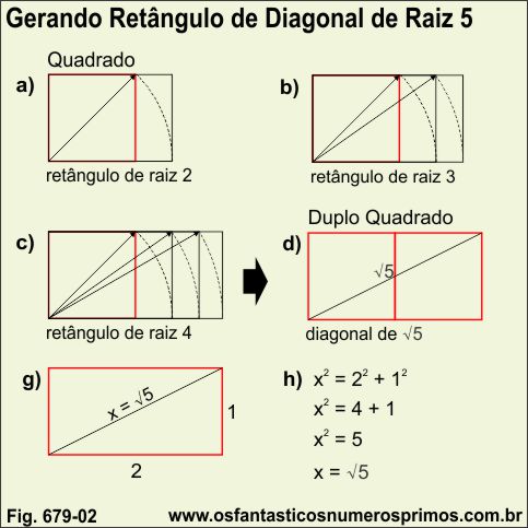 gerando retângulo de diagonal raiz de 5