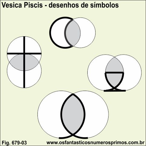 vesica piscis - desenhos de símbolos