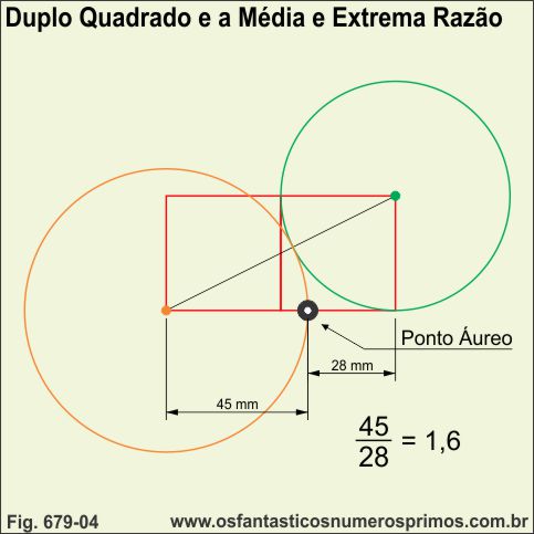 Duplo Quadrado e Média e Extrema Proporção