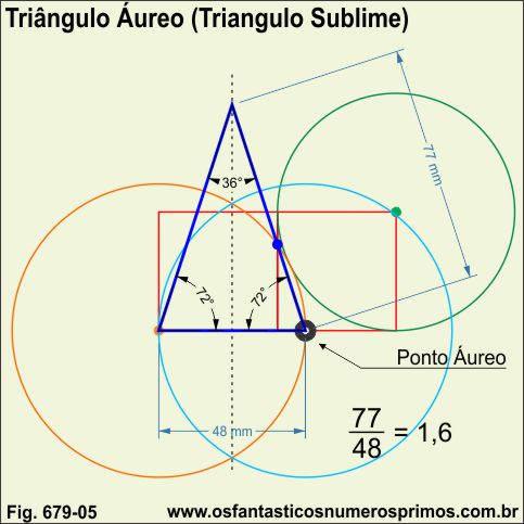 Triângulo Áureo (Triângulo Sublime)
