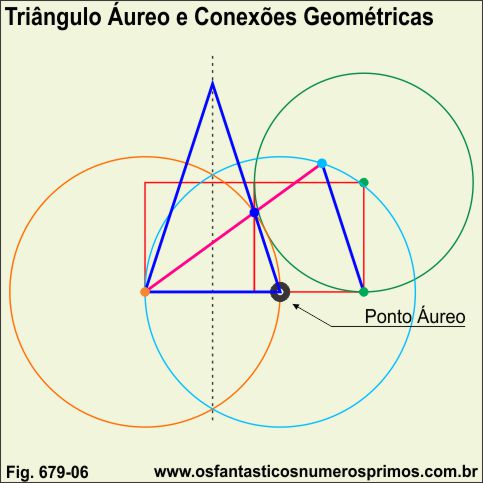 Triângulo Áureo e Conexões Geométricas