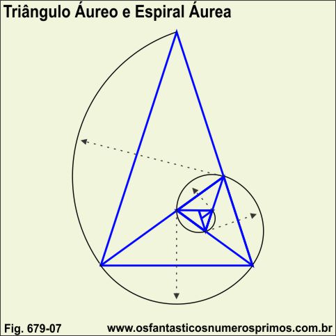 Triângulo Áureo e Espiral Áurea
