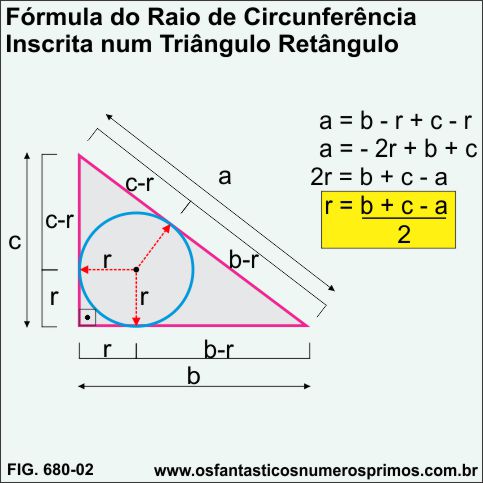 Fórmula 2 - Raio de Circunferência Inscrita em Triângulo Retângulo