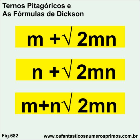 Ternos Pitagóricos e Fórmulas de Dickson