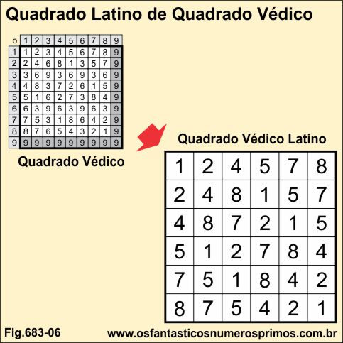 Quadrado Latino de Quadrado Védico