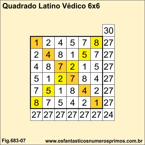 Quadrado Latino Védico