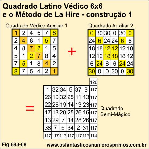 Quadrado Latino Védico 6x6 e Método de La Hire - construção 1