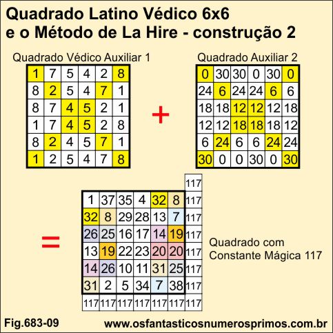 Quadrado Latino Védico 6x6 e Método de La Hire - construção 2
