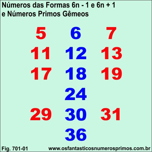 Números da Forma 6n-1 e 6n+1 e Números Primos Gêmeos