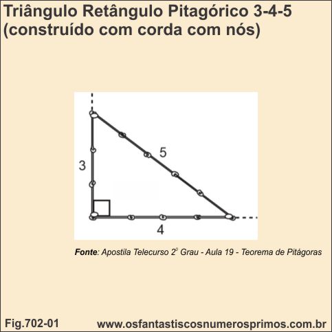 triangulo-retangulo-pitagorico-3-4-5-contruido-corda-com-nos