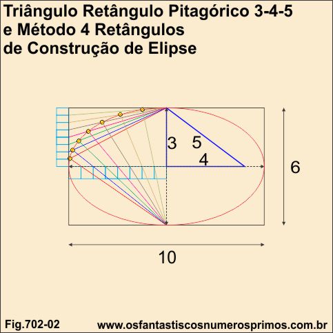 triangulo-retangulo-pitagorico-3-4-5-metodo-4-retangulos