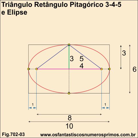 triangulo-retangulo-pitagorico-3-4-5-e-elipse