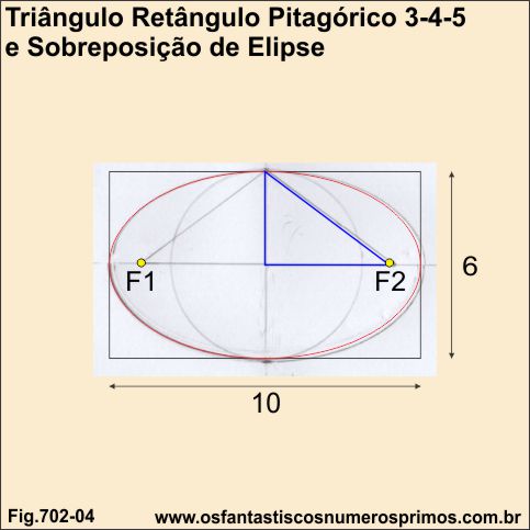 Triângulo Retângulo Pitagórico 3-4-5 e Sobreposição de Elipse
