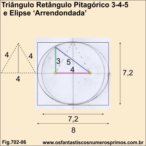 Triângulo Retângulo Pitagórico 3-4-5 e Elipse Arredondada