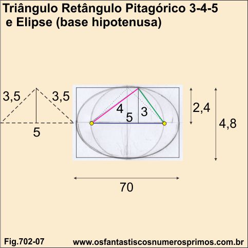 Triângulo Retângulo Pitagórico 3-4-5 base hipotenusa