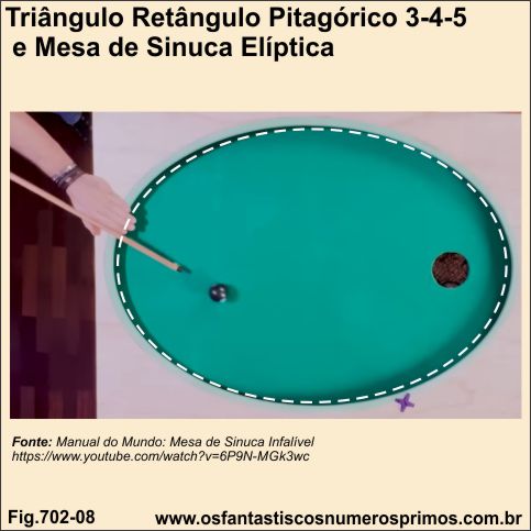 Triângulo Retângulo Pitagórico 3-4-5 e Mesa de Sinuca Elíptica