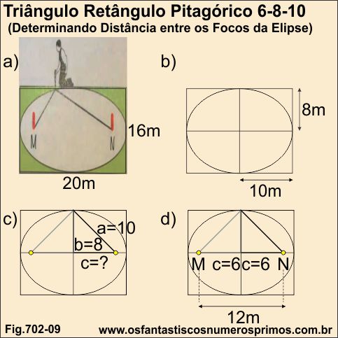Determinando distância entre os Focos da Elipse