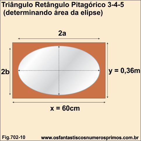 Cálculo de Área de Elipse
