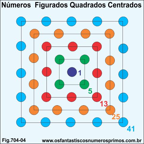 Números Figurados Quadrados Centrados
