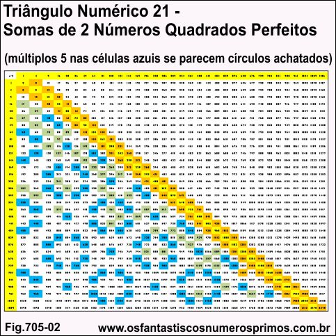 triangulo-numerico-21-somas-2-numeros-quadrados-perfeitos-multiplos-de-5