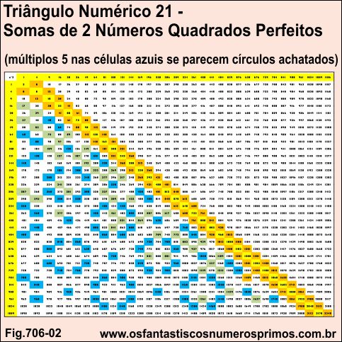 triangulo-numerico-21-somas-2-numeros-quadrados-perfeitos-multiplos-de-5