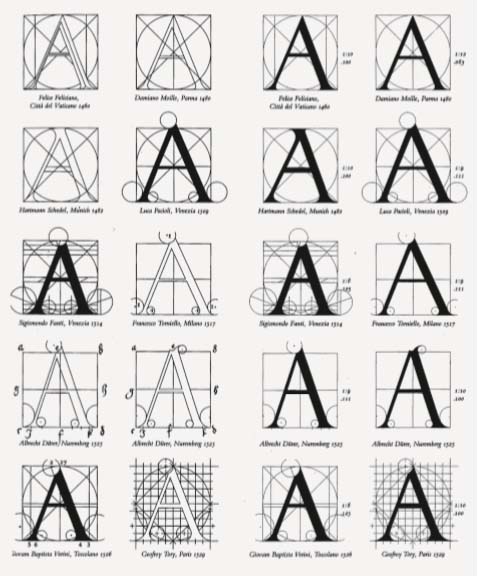 estudos geométricos da letra a romana