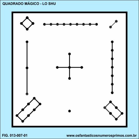 quadrado mágico lo shu