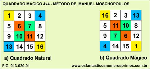 quadrado mágico 4x4 método manuel moschopoulos