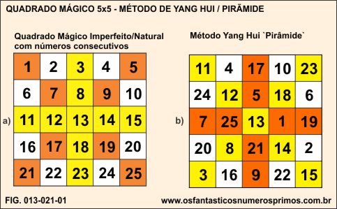 quadrado mágico 5x5 intereativo 