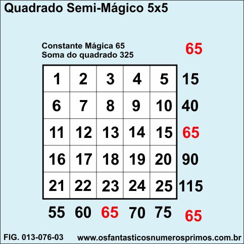 Quadrado Semi-Mágico 5x5