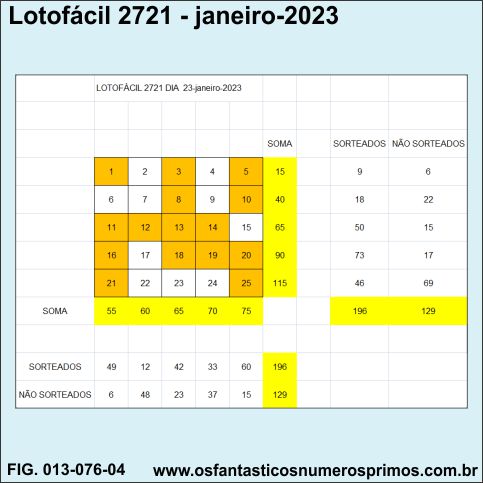 Lotofácil número 2721 - janeiro/2023