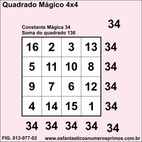 Quadrado Mágico 4x4